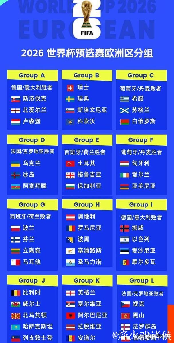 世预赛欧洲区分组：葡萄牙好签 意大利挪威同组