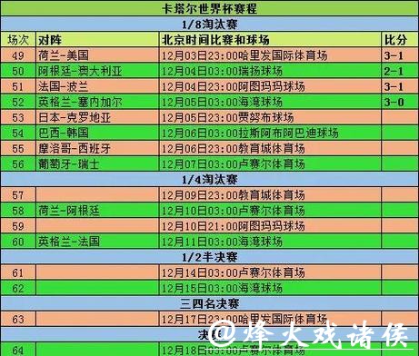 全面解析世界杯比分数据分析与历史趋势